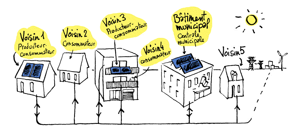 schéma de fonctionnement d'une AMEP