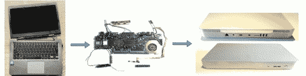 Diagramme de transformation d'un PC usagé en un nouvel appareil